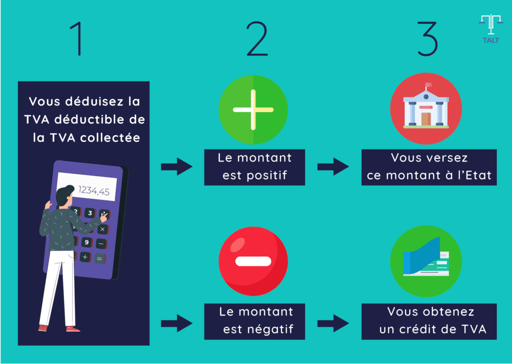 découvrez les conditions d’application du taux de tva réduit à 6% en france : quels travaux ou biens sont concernés, qui peut en bénéficier et quelles démarches suivre pour profiter de cette réduction de taxe.