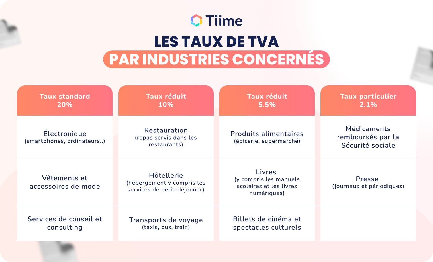 découvrez les conditions pour bénéficier du taux de tva réduit à 6% en france : éligibilité, travaux concernés et démarches à suivre. guide pratique et conseils pour profiter d'un taux avantageux.