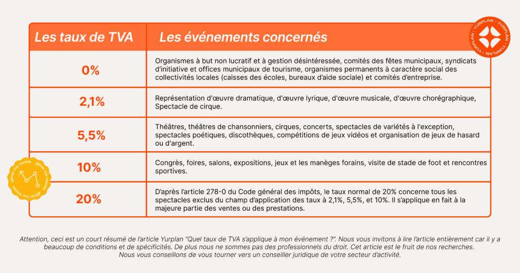 découvrez les conditions d’application du taux de tva réduit à 6% en belgique : quels biens ou services sont concernés, critères à remplir et démarches pour bénéficier de ce taux avantageux.