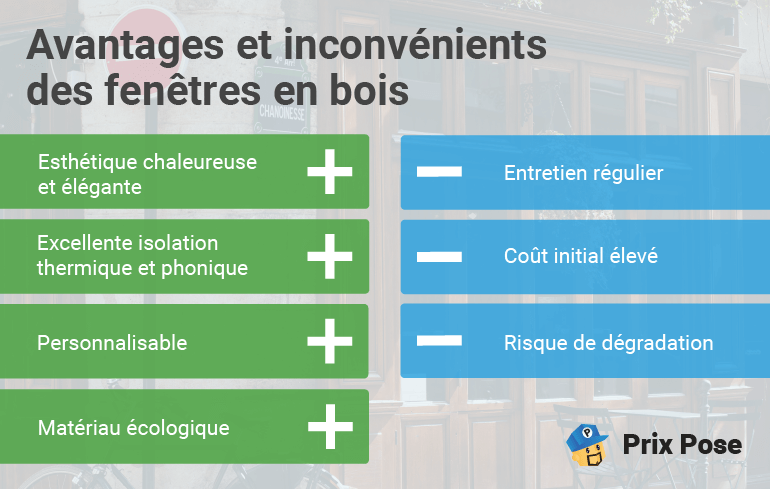 découvrez tout ce qu'il faut savoir sur le coût du changement de fenêtres : prix moyens, facteurs influençant le tarif, conseils pour bien choisir et faire des économies sur votre rénovation.