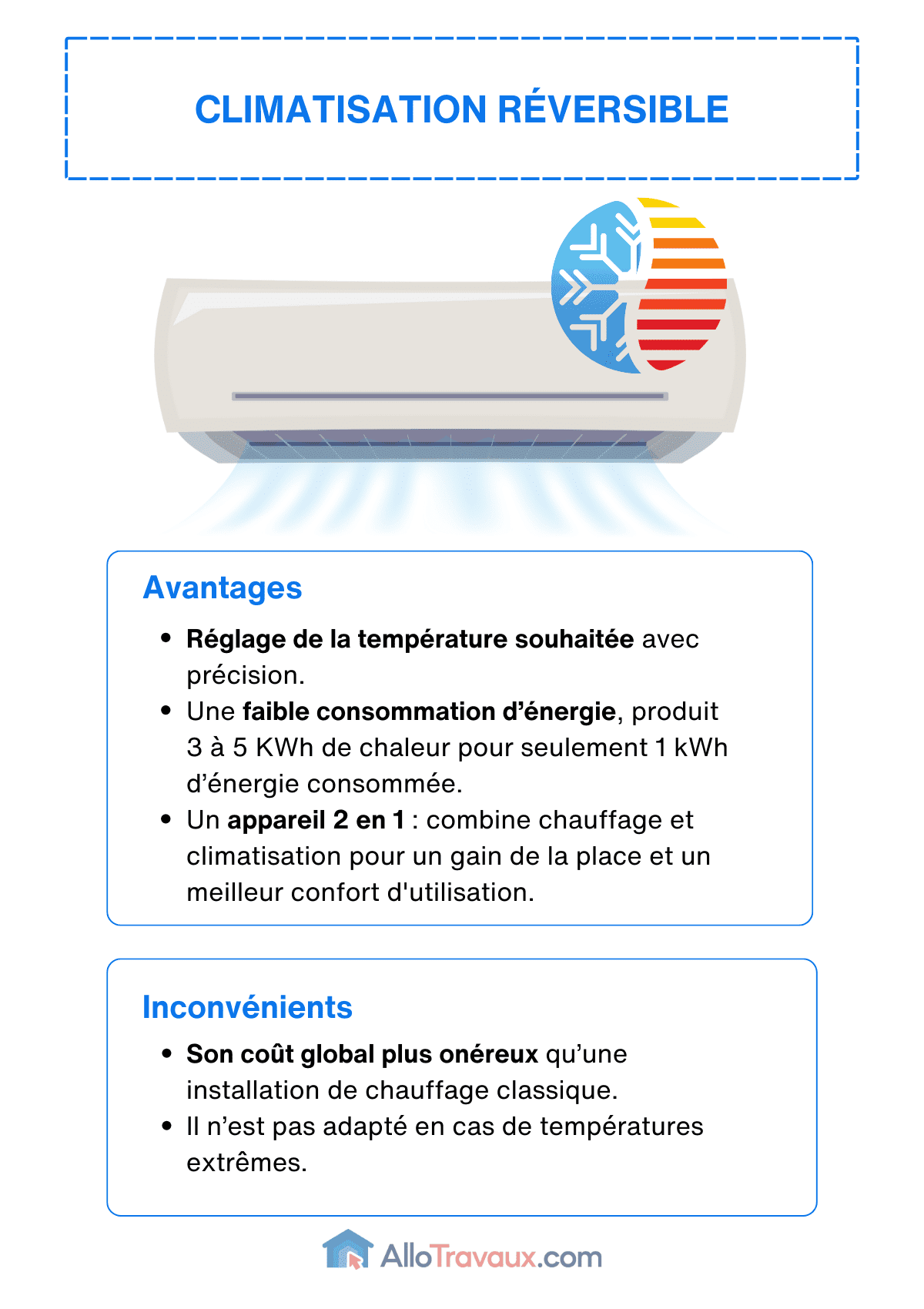 découvrez le coût d'une climatisation : prix d'achat, installation, entretien et conseils pour bien choisir votre clim selon votre budget.