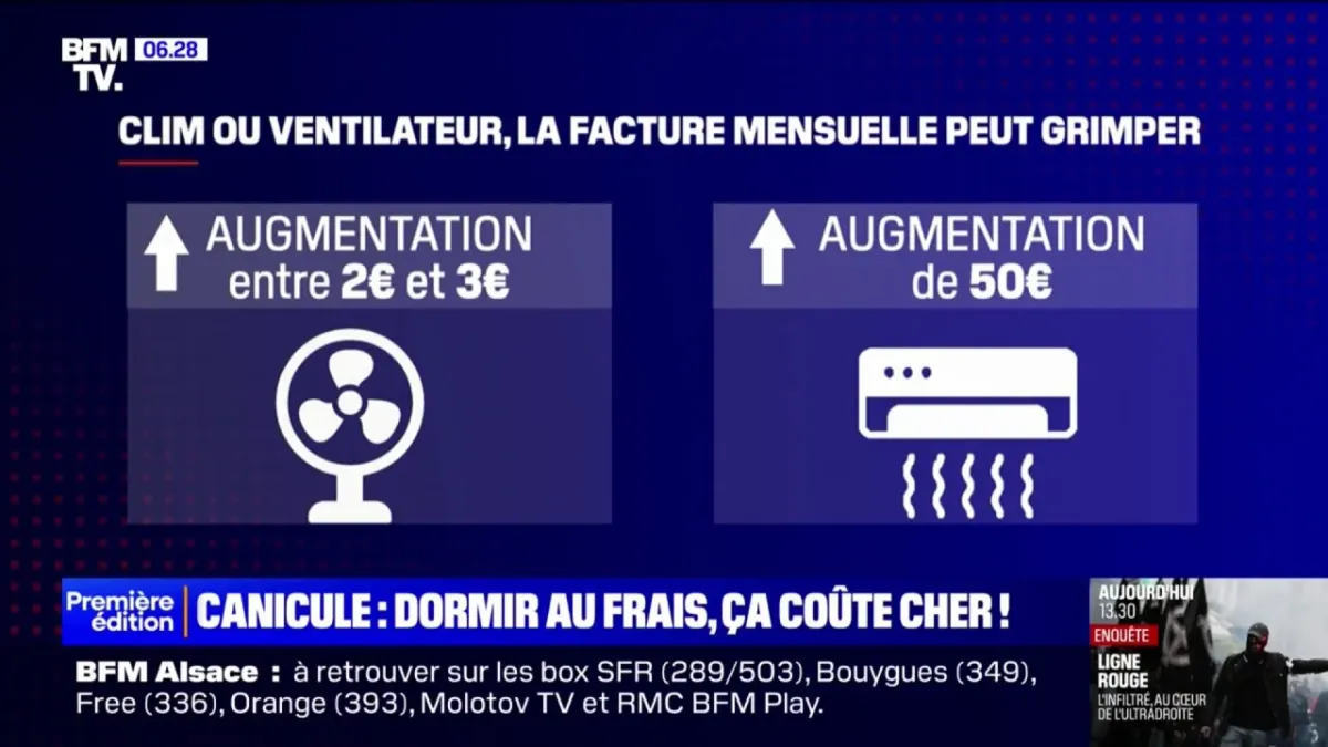 découvrez tout sur le coût d'une climatisation : prix d'installation, frais d'entretien et conseils pour optimiser votre budget. comparez les solutions pour économiser sur votre clim !