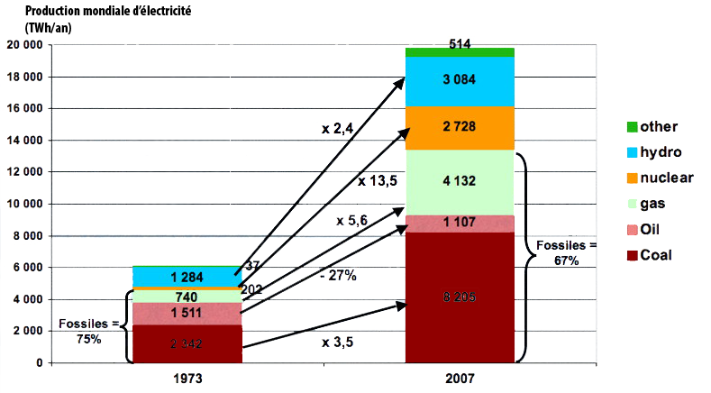 découvrez tout ce qu'il faut savoir sur le coût de l'électricité : tarifs, facteurs d'évolution, économies possibles et conseils pour réduire vos factures d'énergie.
