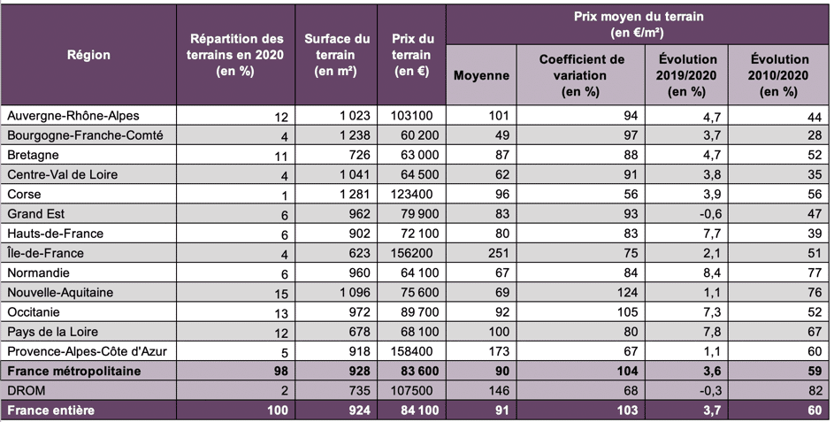 découvrez tout ce qu'il faut savoir sur le coût au m2 : prix moyen, facteurs influençant le tarif, et conseils pour estimer votre budget immobilier ou travaux en france.