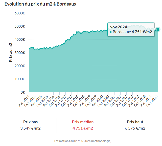 découvrez comment estimer le coût au mètre carré pour vos travaux, achats immobiliers ou rénovations. informations, conseils et astuces pour mieux maîtriser votre budget.