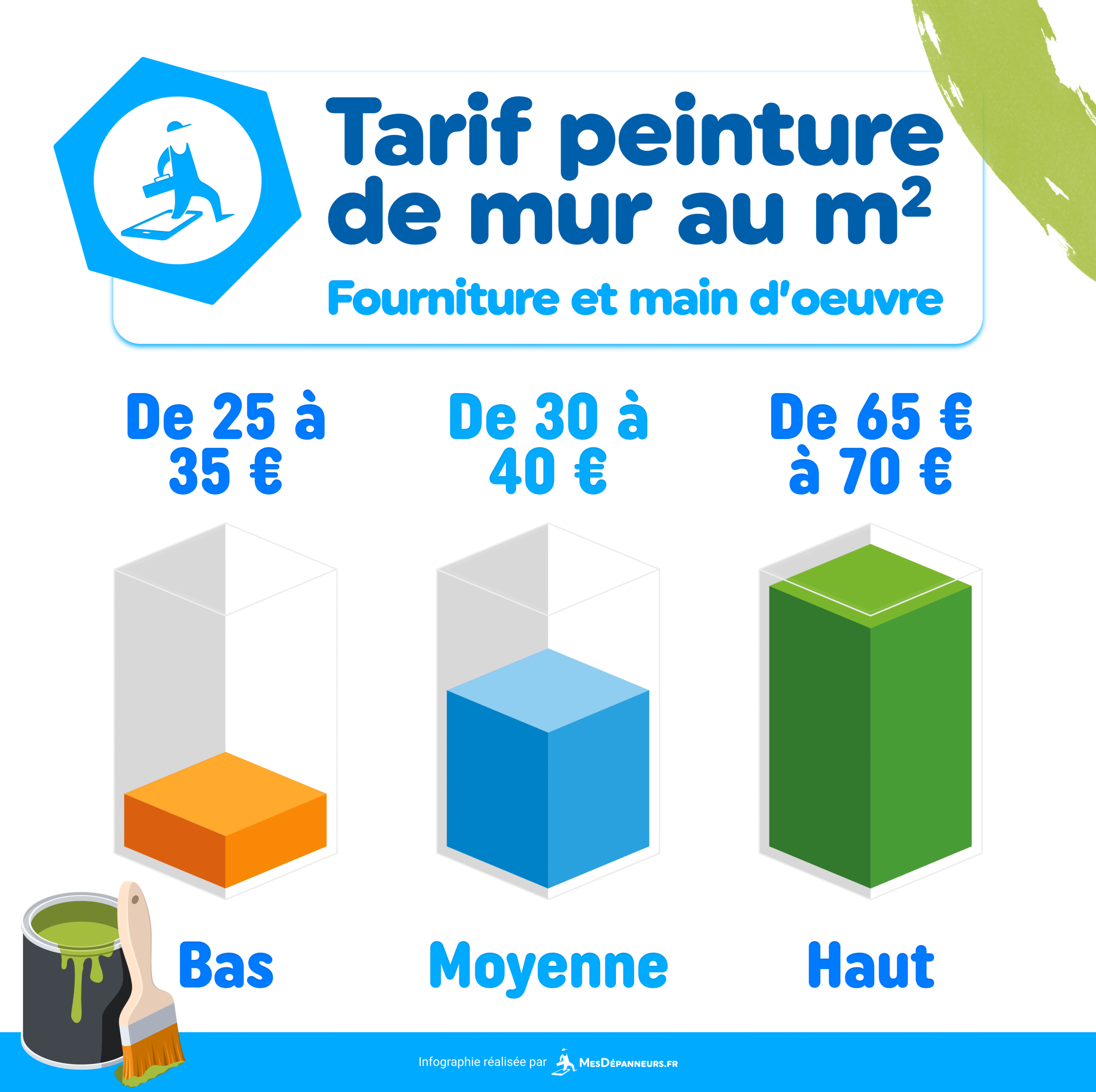 découvrez tout ce qu’il faut savoir sur le coût de la peinture : prix au m², facteurs qui influencent le tarif, conseils pour économiser et comparer les devis pour vos travaux de peinture.