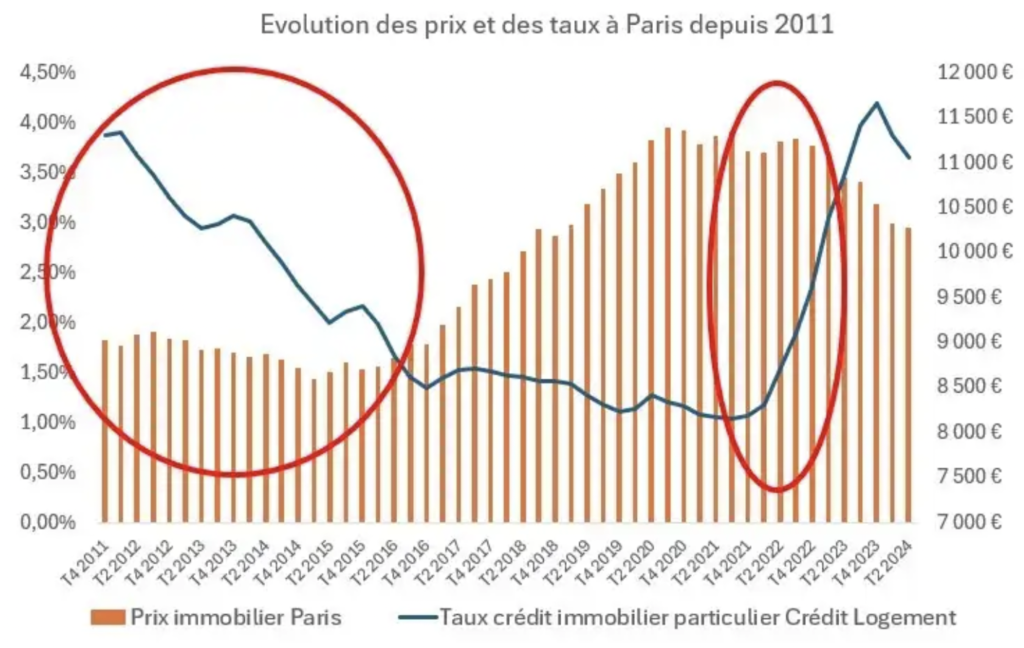 découvrez les estimations du coût de rénovation d’un appartement à paris en 2025 : guide des prix au m², conseils pour optimiser votre budget et tendances du marché parisien.