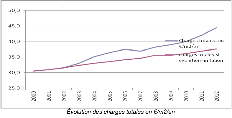 découvrez tout ce qu'il faut savoir sur le coût des rénovations en copropriété : facteurs à considérer, estimation des budgets, conseils pour bien gérer les travaux et optimiser vos dépenses.