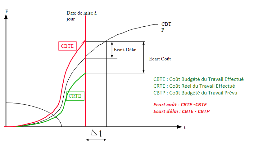 découvrez comment estimer le coût de vos travaux, les facteurs qui influencent le budget et des conseils pour optimiser vos dépenses lors de vos rénovations ou constructions.