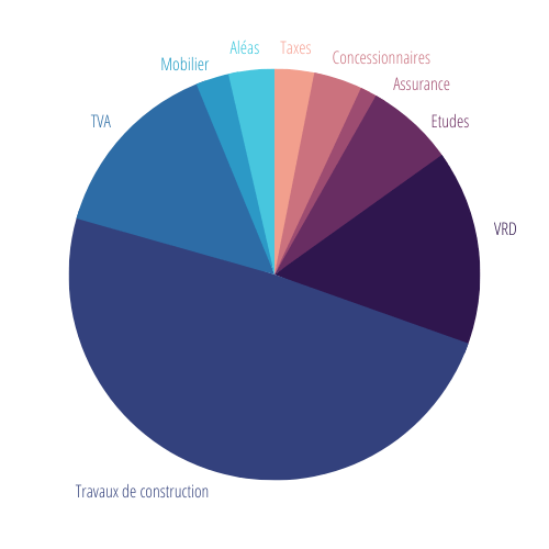 découvrez tout ce qu'il faut savoir sur le coût des travaux : estimation des prix, conseils pour maîtriser votre budget, facteurs influençant les tarifs et astuces pour économiser lors de vos projets de rénovation ou de construction.