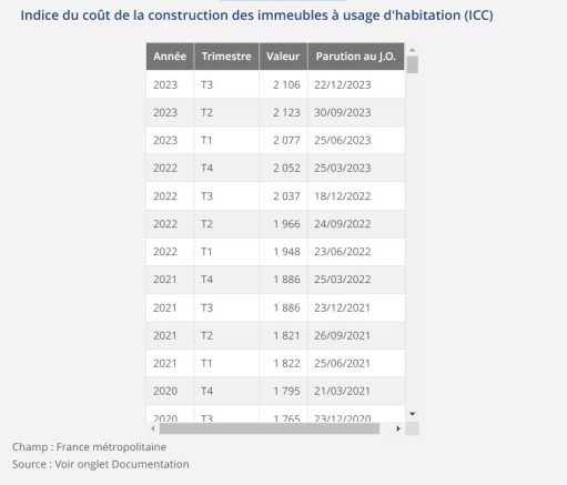 découvrez tout ce qu'il faut savoir sur le coût des travaux : estimation des prix, exemples concrets et conseils pour maîtriser votre budget rénovation ou construction.