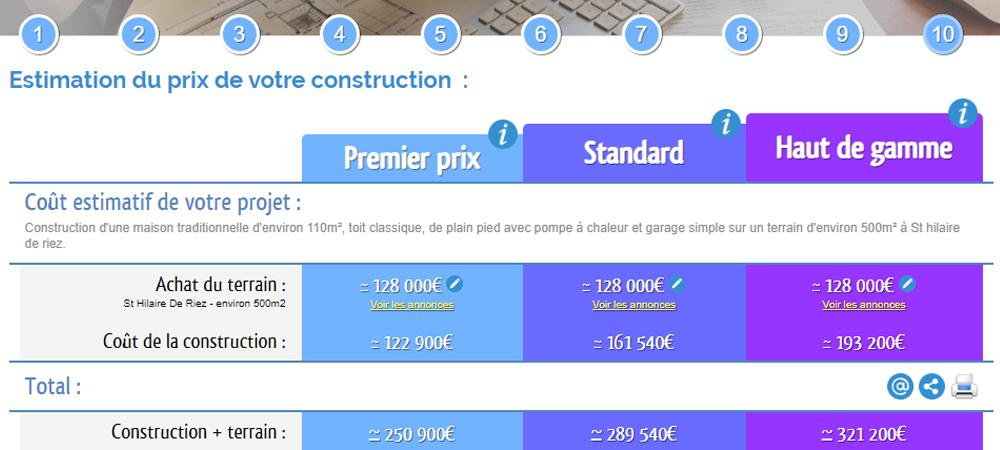 découvrez comment estimer le coût des travaux au m2 pour vos projets de rénovation ou de construction. conseils, fourchettes de prix et éléments à prendre en compte pour maîtriser votre budget travaux.