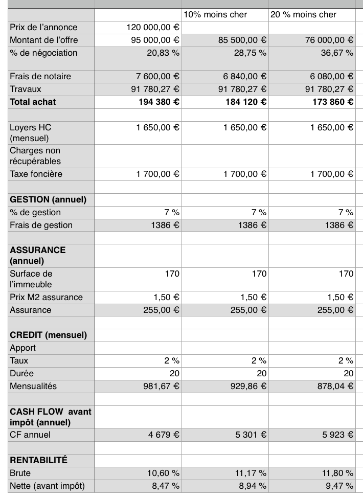 découvrez tout ce qu'il faut savoir sur le coût des travaux : estimation, astuces pour économiser et conseils pour bien gérer votre budget rénovation ou construction.