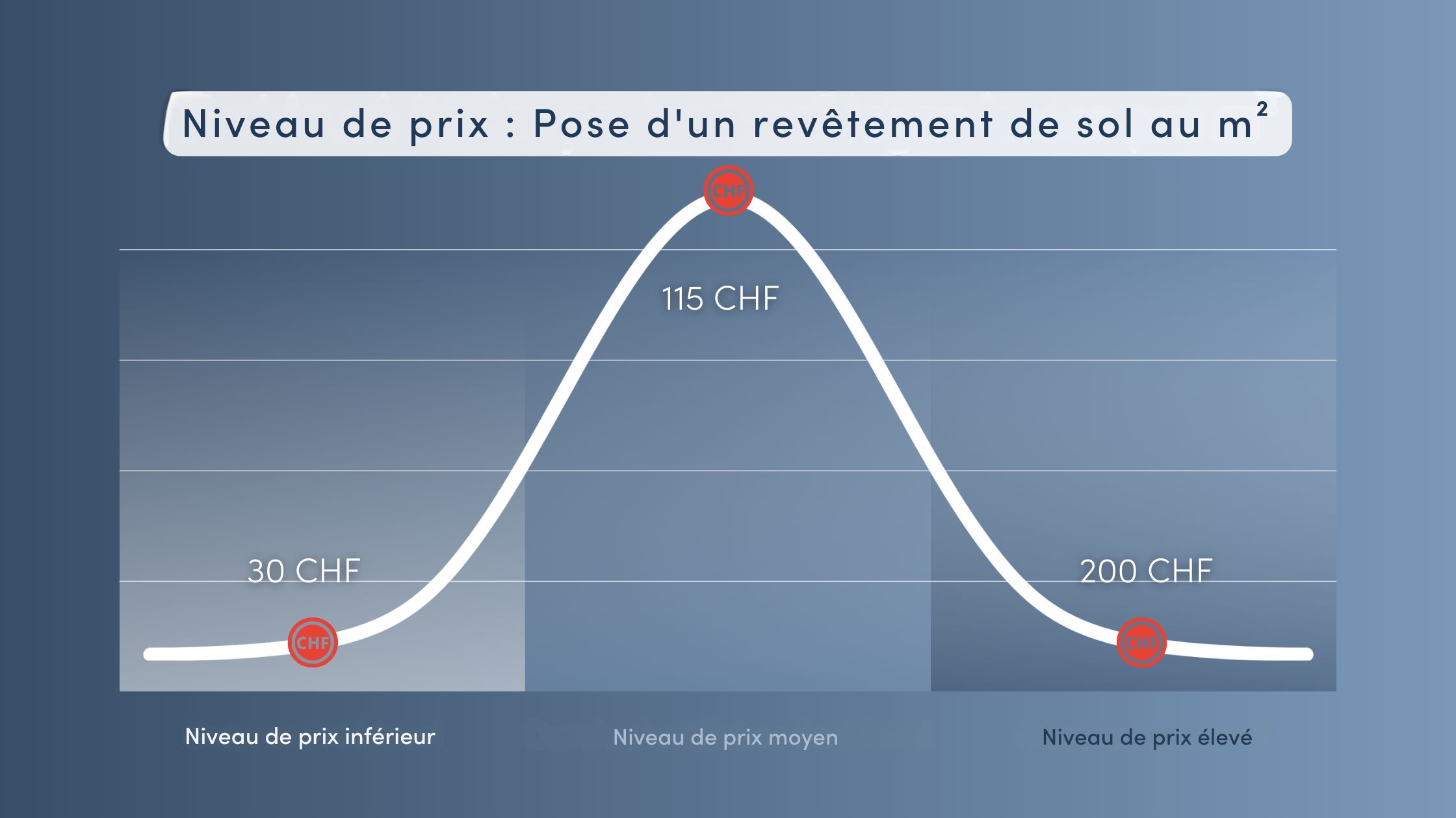 découvrez les coûts détaillés pour rénover une salle de bain : prix moyens, facteurs influençant le budget et conseils pour optimiser vos travaux de rénovation.
