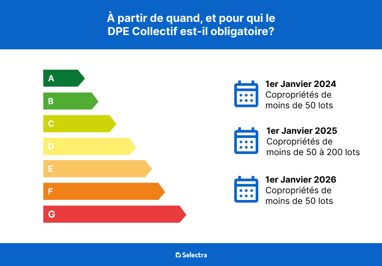 découvrez les critères essentiels pour obtenir un bon dpe (diagnostic de performance énergétique) et optimiser la valeur énergétique de votre logement. conseils pratiques et astuces pour améliorer votre classement dpe.