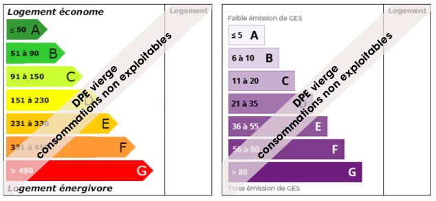 découvrez l'impact de la différence de dpe entre f et d sur la décote d'un appartement, les conséquences pour la valeur immobilière et les conseils pour optimiser votre vente ou achat.