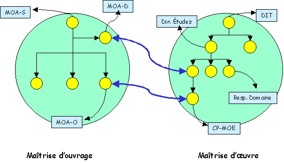 découvrez la définition du maître d'œuvre, son rôle, ses missions et son importance dans la gestion de projets de construction. explications claires pour mieux comprendre cette fonction essentielle.