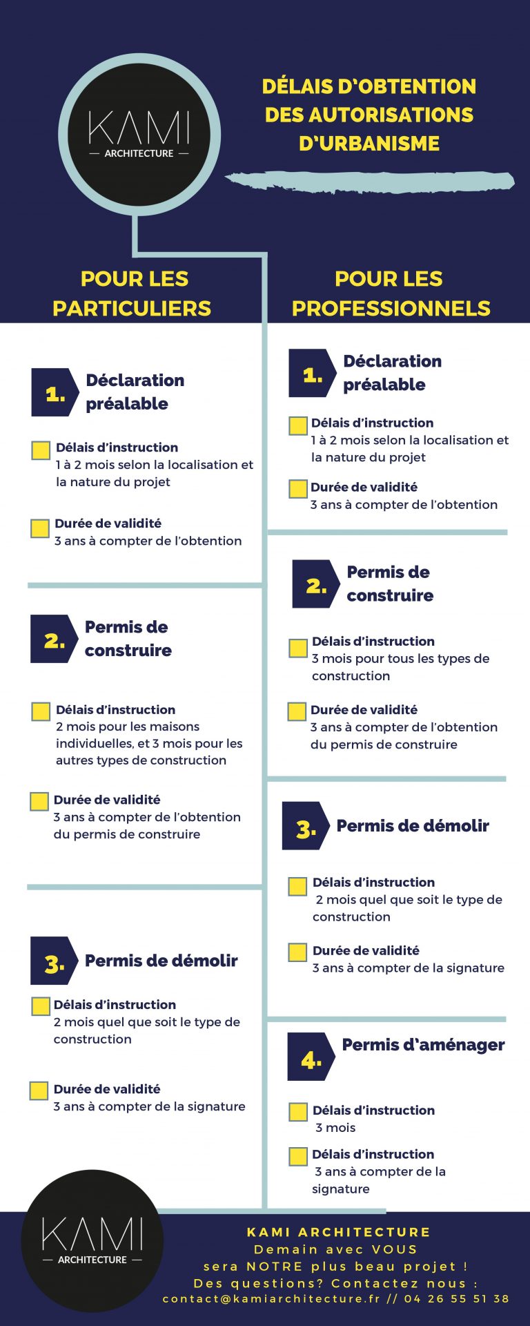 découvrez tout ce qu'il faut savoir sur les délais de travaux : estimations selon le type de projet, facteurs qui influent sur la durée et conseils pour respecter les échéances. optimisez la gestion de votre chantier !