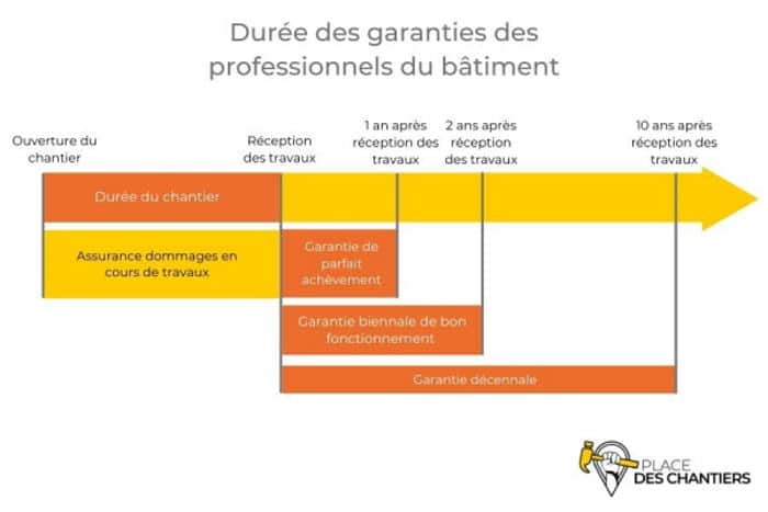 découvrez tout ce qu'il faut savoir sur les délais dans le secteur du btp : respect des échéances, solutions pour réduire les retards et conseils pratiques pour optimiser la gestion de vos projets de construction.
