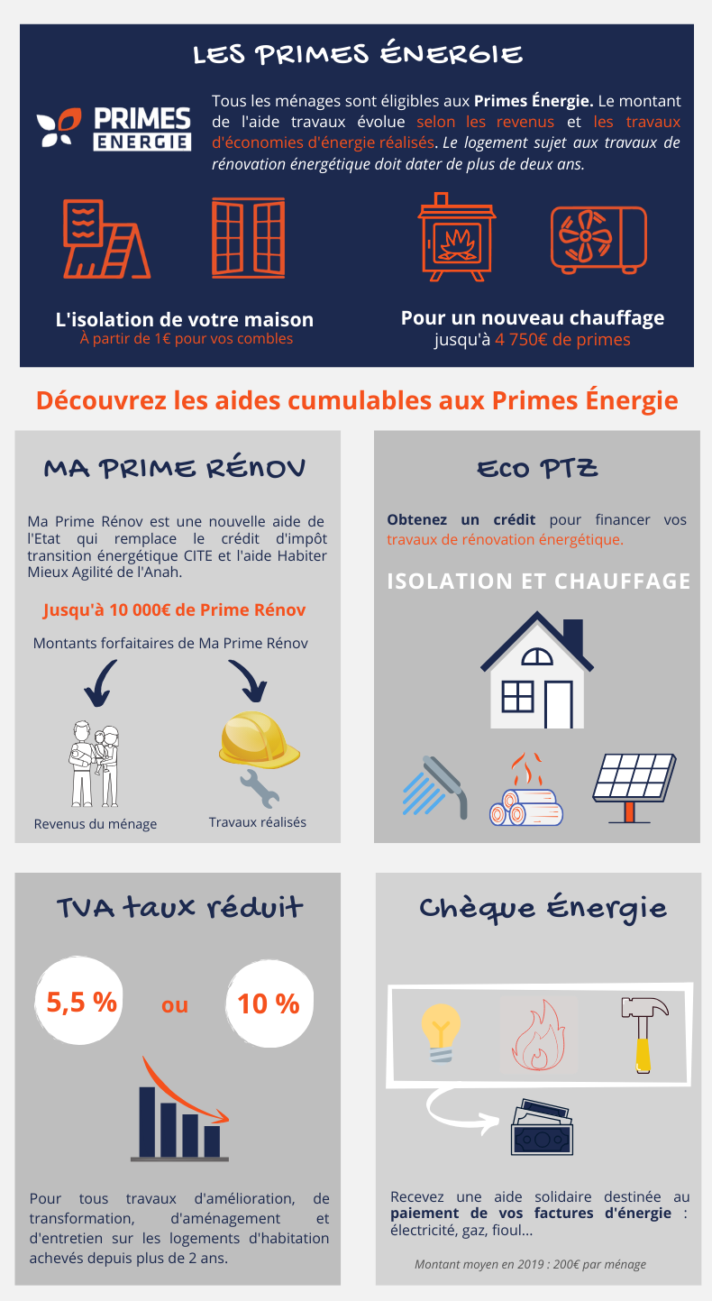 découvrez comment effectuer une demande de prime cee facilement et bénéficiez d’aides financières pour vos travaux de rénovation énergétique. toutes les étapes expliquées pour maximiser vos économies d’énergie.