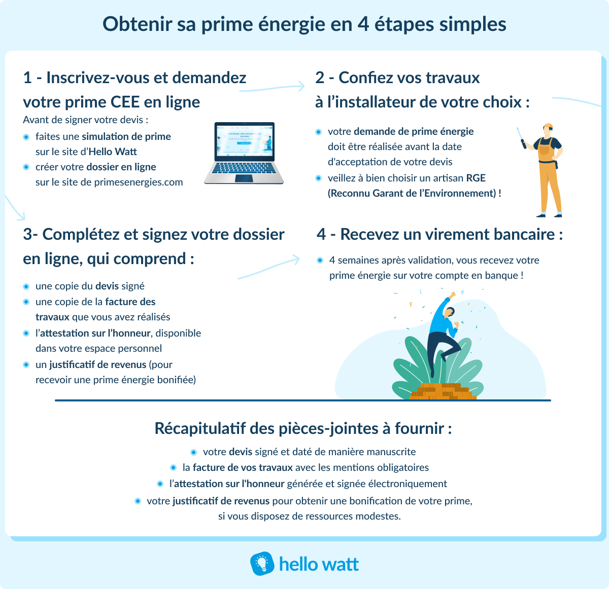 découvrez comment faire une demande de prime cee pour financer vos travaux de rénovation énergétique et bénéficier d'aides pour économiser sur vos factures d'énergie.