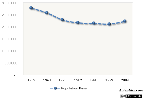 découvrez pourquoi de plus en plus d'habitants quittent paris, les raisons de leur départ et les destinations privilégiées pour une nouvelle vie loin de la capitale.