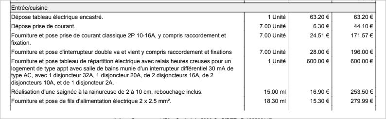 obtenez rapidement votre devis élec personnalisé en ligne. comparez les tarifs des électriciens près de chez vous et réalisez vos travaux électriques en toute confiance !