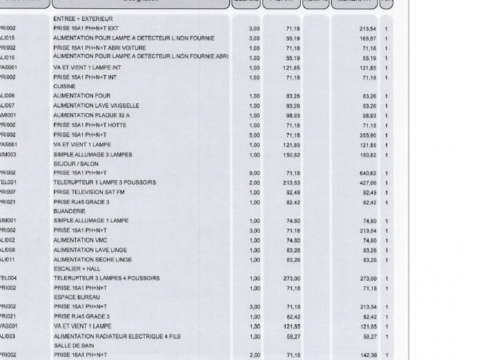 obtenez rapidement votre devis électricité en ligne. comparez les tarifs, choisissez un électricien qualifié et réalisez vos travaux d'installation ou de rénovation électrique en toute sérénité.