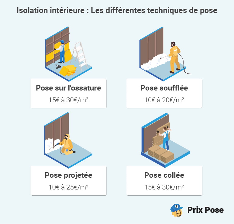 obtenez rapidement votre devis isolation personnalisé. comparez les prix, trouvez des professionnels qualifiés et améliorez l'efficacité énergétique de votre logement. demande gratuite et sans engagement.