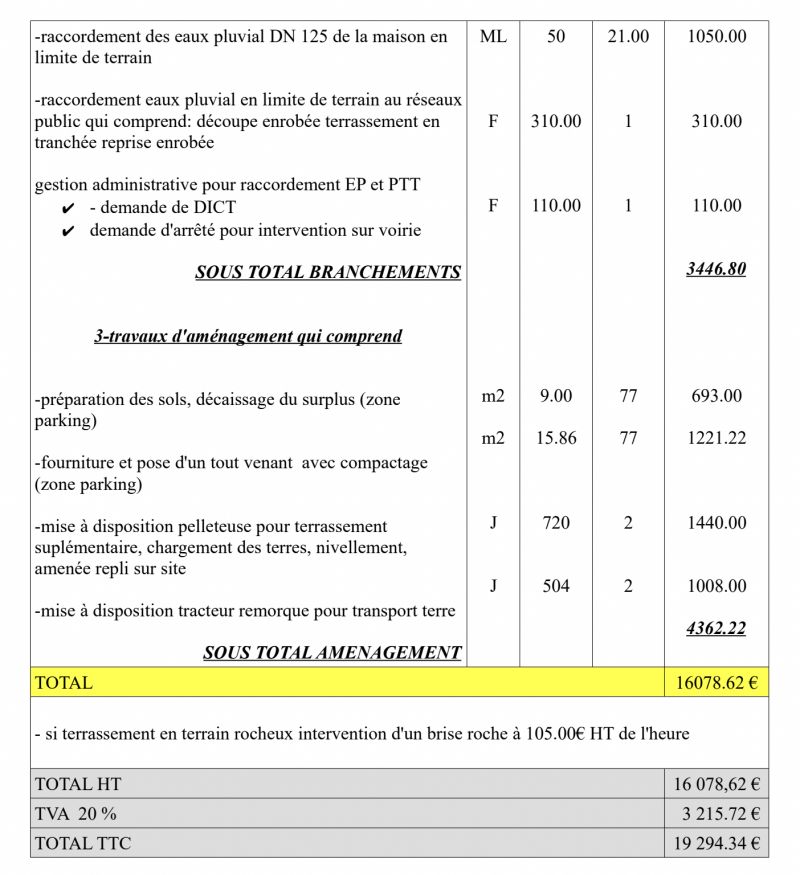 obtenez rapidement un devis personnalisé pour vos travaux de terrassement. comparez les prix, découvrez les solutions adaptées à votre projet et bénéficiez des conseils de professionnels expérimentés.