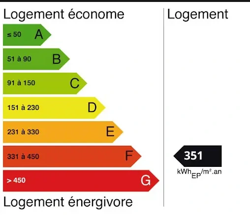 découvrez comment passer d'un dpe f à e grâce à des solutions de rénovation énergétique, réduisez vos factures et valorisez votre logement !