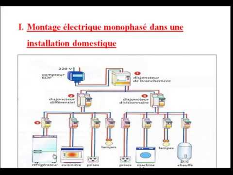 découvrez tout ce qu'il faut savoir sur l'électricité domestique : installation, sécurité, astuces pour économiser l'énergie et conseils pratiques pour votre maison.