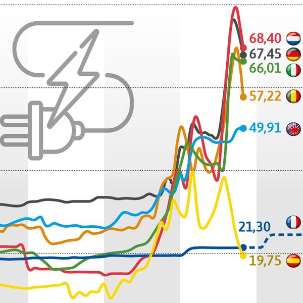 découvrez tout sur l'électricité : principes fondamentaux, innovations, sécurité et conseils pratiques pour mieux comprendre et utiliser l'énergie électrique au quotidien.