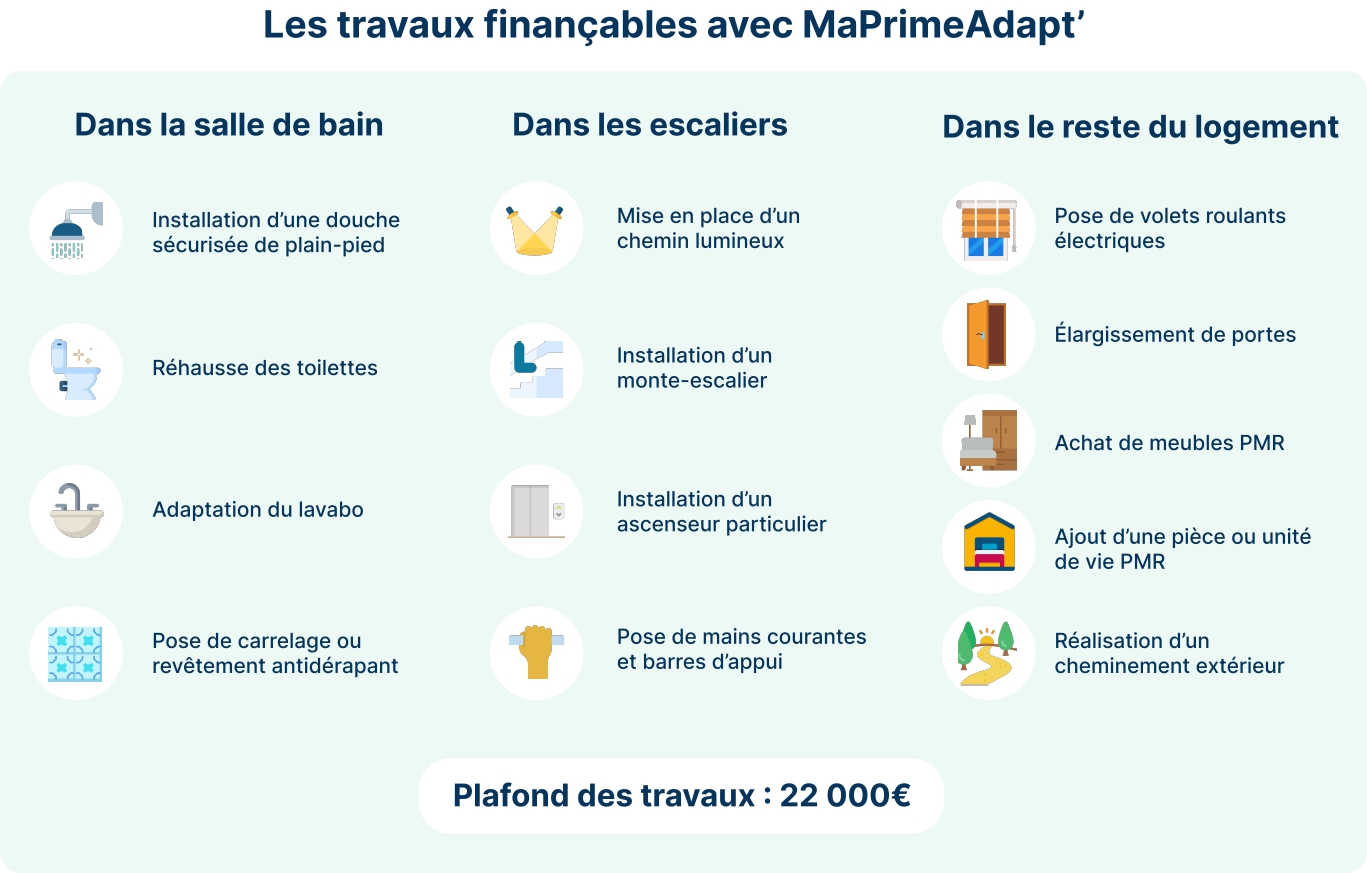 découvrez comment savoir si vous êtes éligible à la prime pour la rénovation de votre salle de bain, les critères à remplir et les démarches à suivre pour en bénéficier facilement.