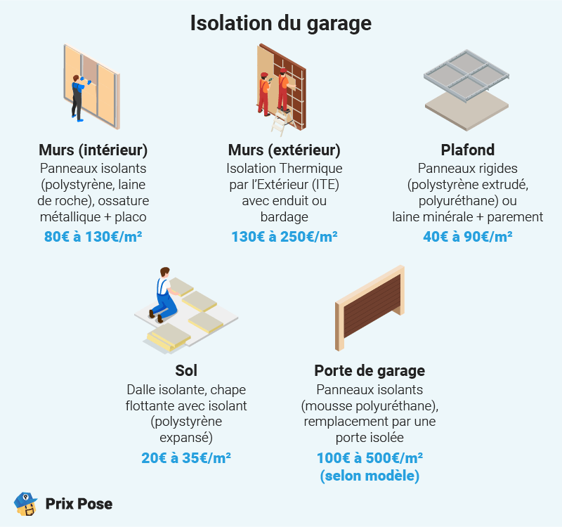 obtenez des estimations précises pour la construction ou la rénovation de votre garage en 2025. découvrez les tendances de prix, conseils et astuces pour réaliser votre projet en toute sérénité.