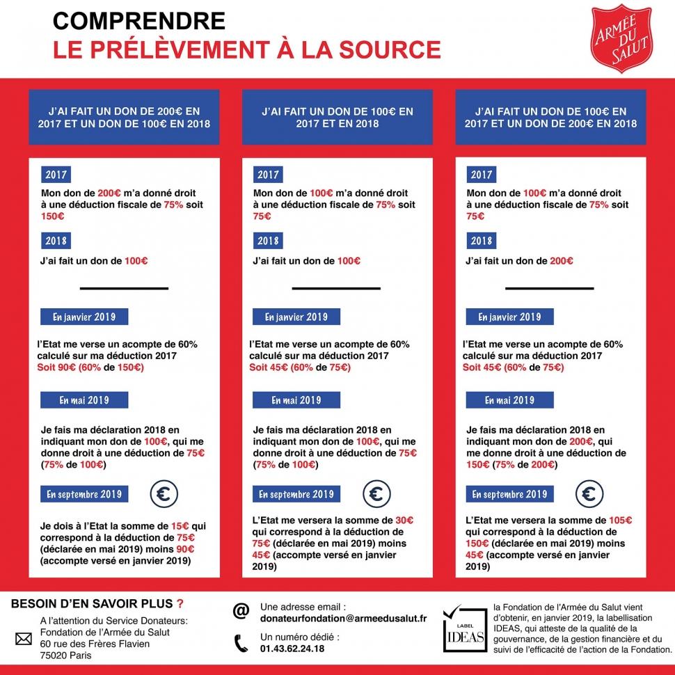 découvrez tout sur l’exonération fiscale : définition, conditions d’éligibilité, démarches à suivre et avantages pour optimiser votre fiscalité en france.