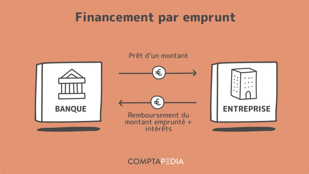 découvrez toutes les solutions et conseils pour le financement de vos projets personnels ou professionnels. obtenez des informations sur les crédits, aides, et démarches à suivre pour réussir votre financement.