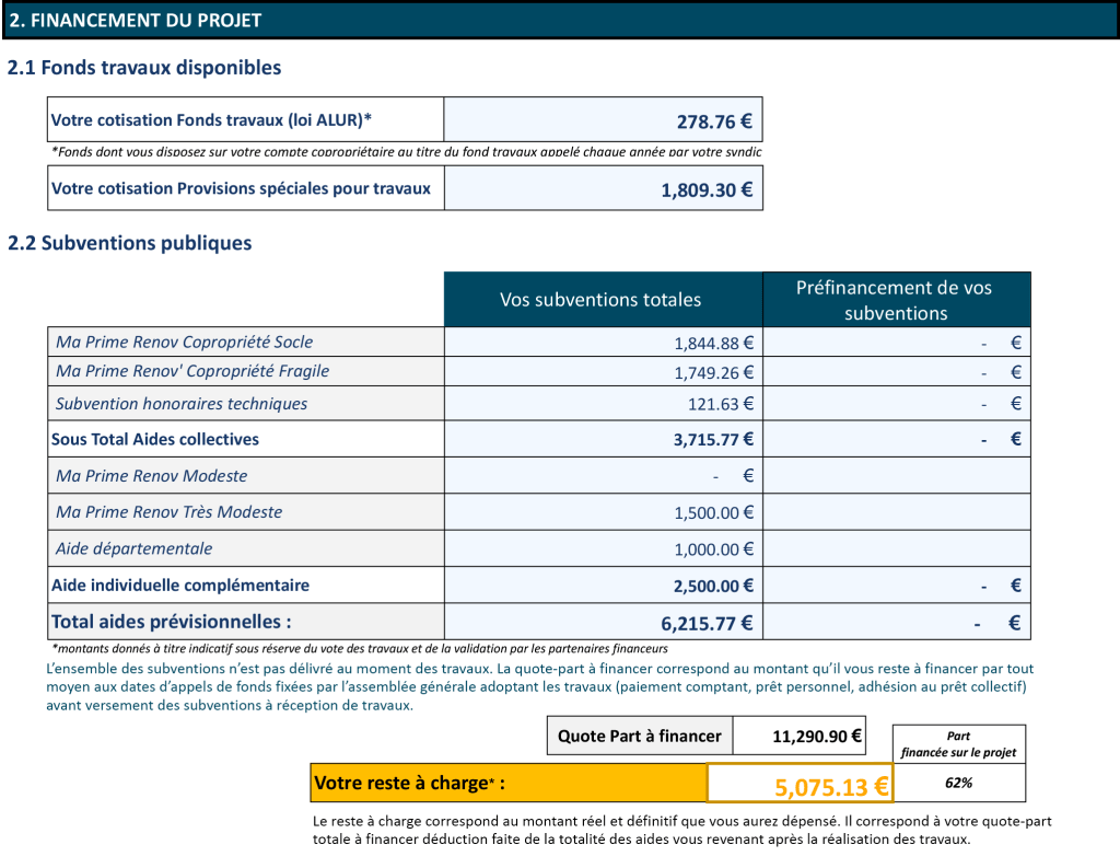 découvrez toutes les solutions de financement pour vos travaux : prêt personnel, crédits rénovation et aides disponibles pour réaliser vos projets en toute sérénité.