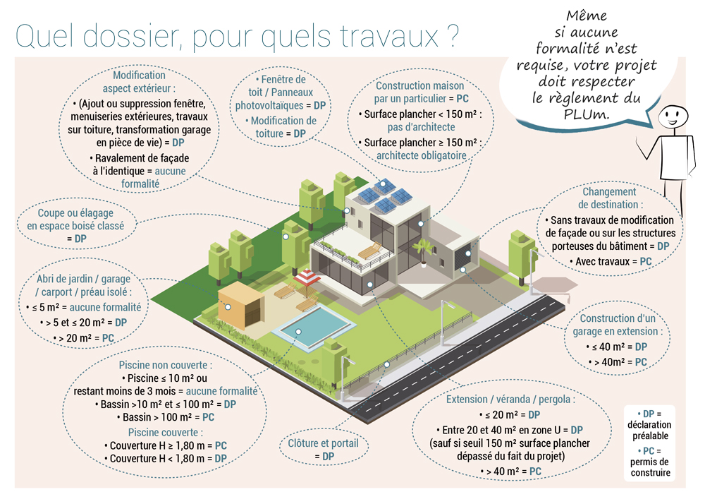découvrez notre guide complet pour la rénovation de maison à paris : conseils, étapes clés, budget et astuces pour réussir votre projet de rénovation dans la capitale.