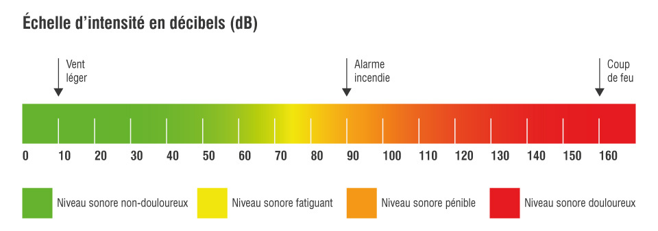 découvrez les horaires légaux pour le bruit maximal autorisé, les réglementations en vigueur et comment respecter la tranquillité de votre voisinage.