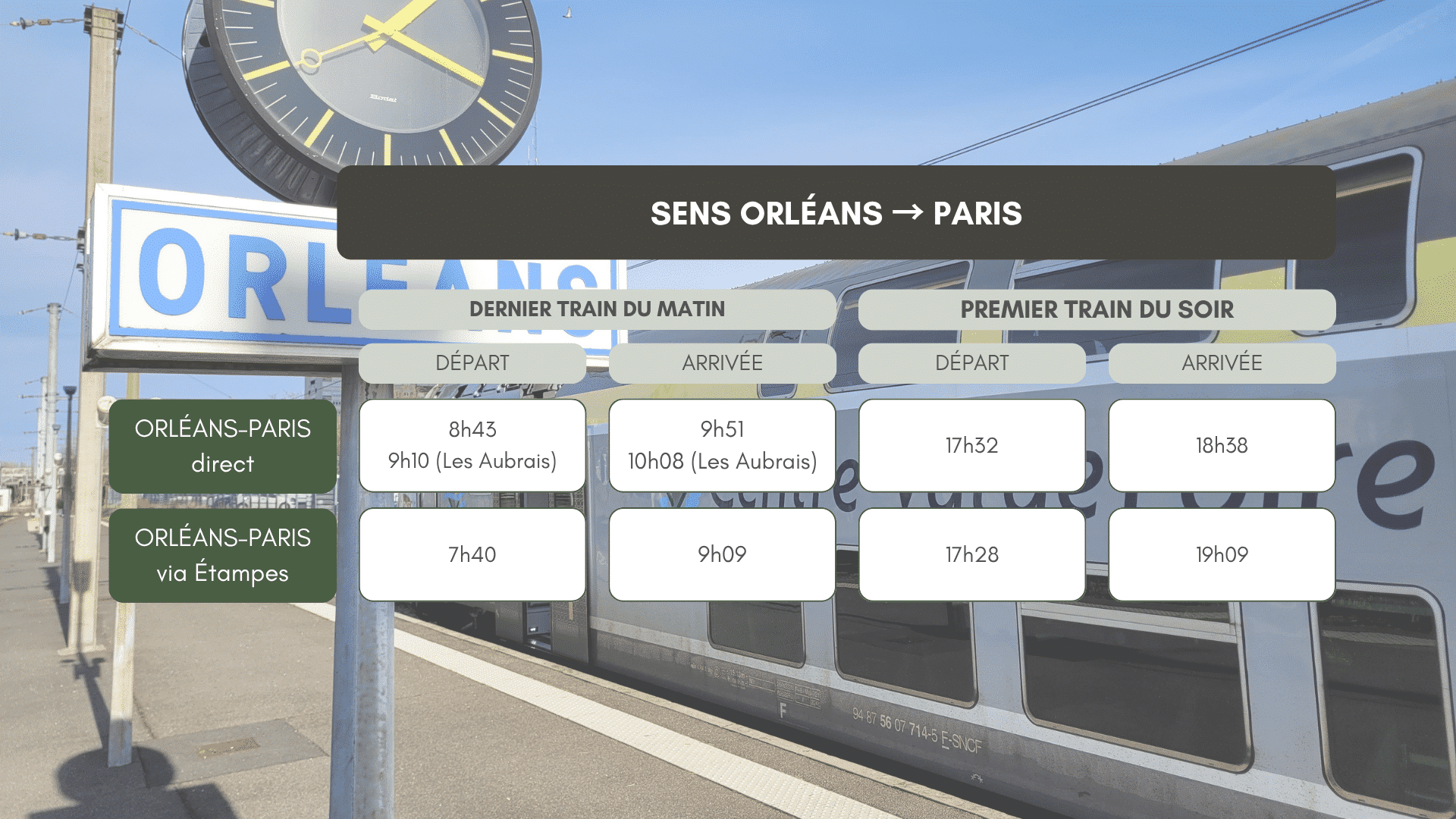 consultez les horaires des travaux à paris pour éviter les perturbations dans vos déplacements. informations à jour sur les chantiers en cours et à venir, impact sur la circulation et conseils pratiques.