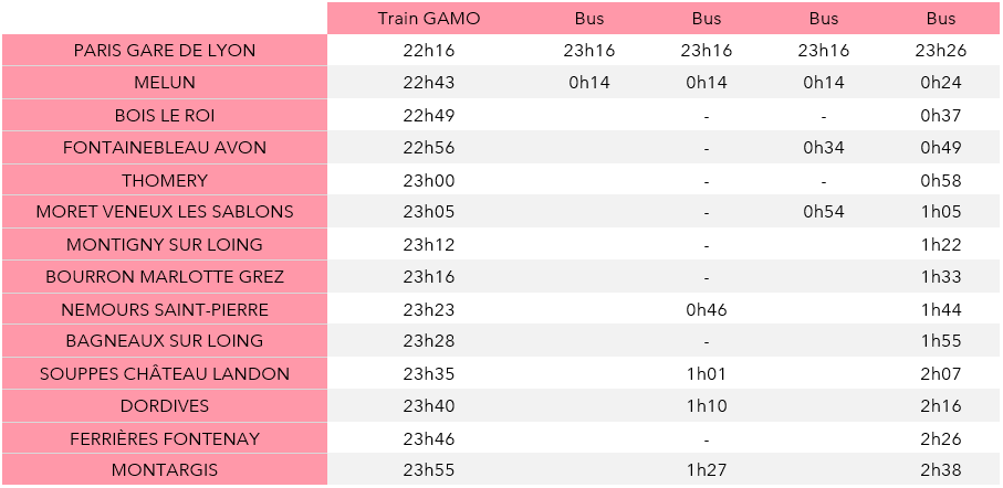 découvrez tous les horaires des travaux à paris : informations à jour sur les chantiers, leurs dates et leurs impacts sur la circulation et les transports parisiens.