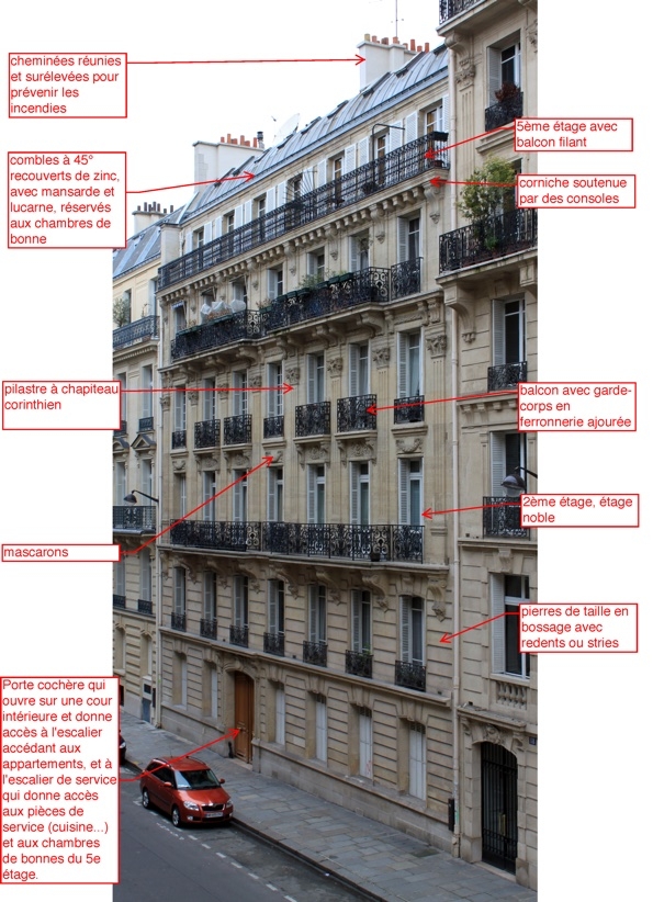 découvrez l’immeuble haussmannien, symbole de l’élégance architecturale parisienne du xixe siècle : histoire, caractéristiques et charme unique au cœur de la capitale.