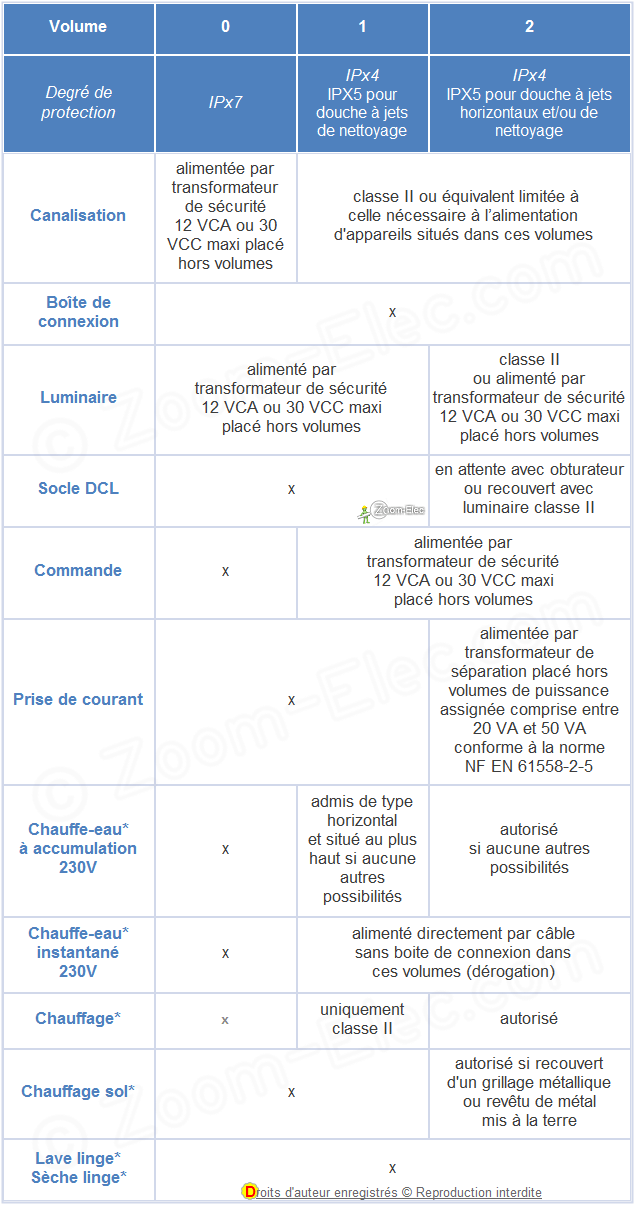 découvrez les normes électriques indispensables pour la sécurité et la conformité de votre appartement. conseils pour l'installation, la rénovation et le respect des réglementations en vigueur en france.