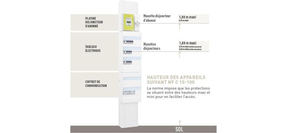 découvrez tout ce qu’il faut savoir sur les normes d’un tableau électrique : réglementations, obligations pour l’installation et conseils pour garantir la sécurité de votre installation électrique.