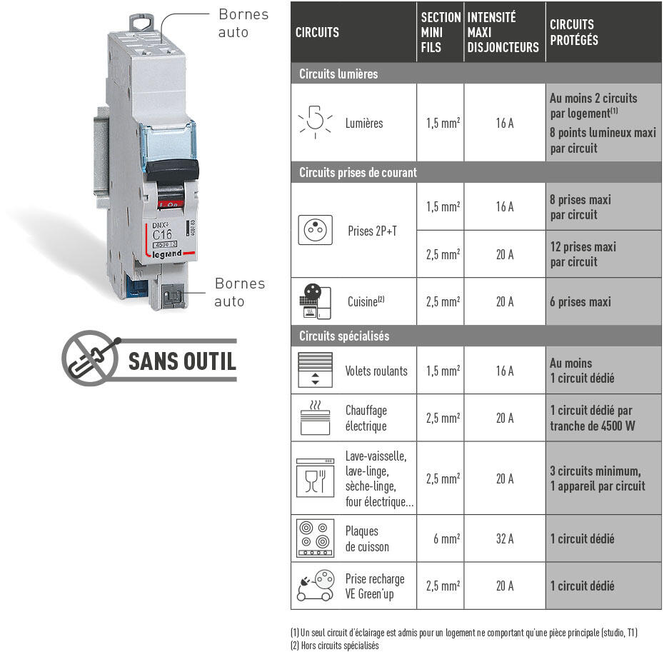 découvrez les principales normes à respecter pour l'installation et la sécurité d'un tableau électrique. conseils pratiques et réglementation en vigueur pour une installation conforme.
