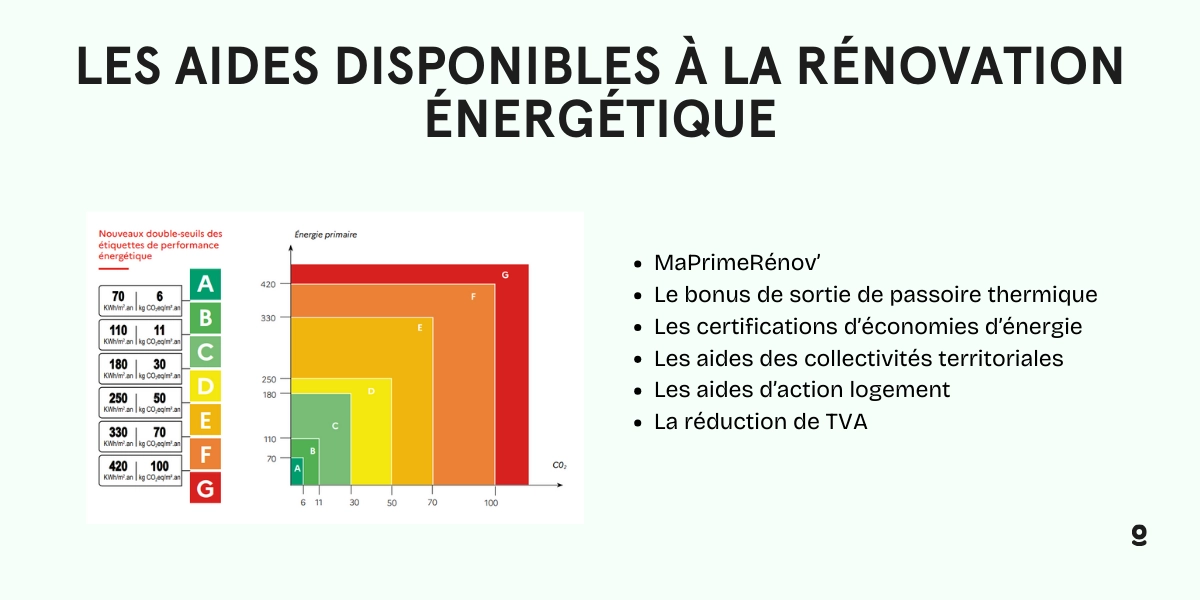 découvrez tout ce qu'il faut savoir sur le passage de classe énergie : explications, conseils et solutions pour améliorer la performance énergétique de votre logement et réduire vos factures.