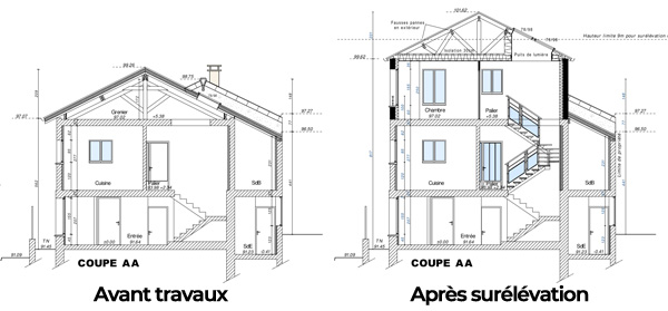 découvrez tout ce qu’il faut savoir sur le plan de surélévation : étapes, réglementation, conseils pratiques et avantages pour agrandir votre espace de vie sans déménager.