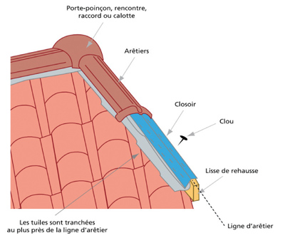 découvrez nos conseils pratiques et astuces pour réussir la pose de tuiles sur votre toit ou sol. suivez notre guide étape par étape pour une installation parfaite et durable.
