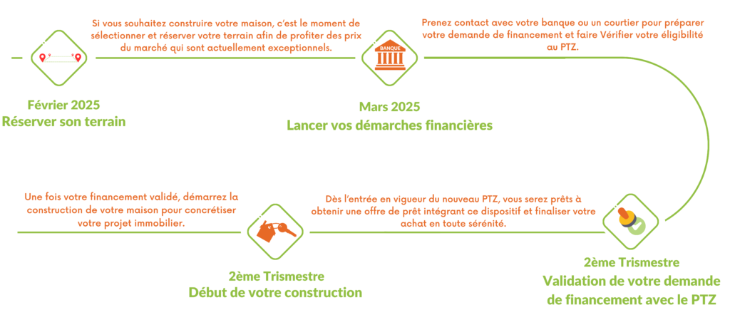 découvrez le prêt travaux à 0% : financez vos projets de rénovation sans frais, profitez d’une solution simple et avantageuse pour améliorer votre logement sans intérêts à rembourser.